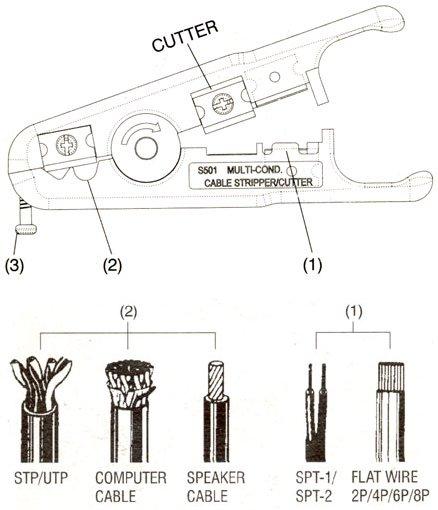 Strapperina per Cavi RJ45 e Cavi Piatti Telefonici - immagine 5